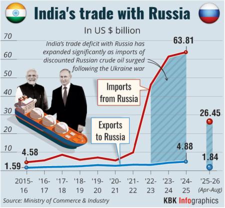 03dec-india-russia-trade-graphic.jpg