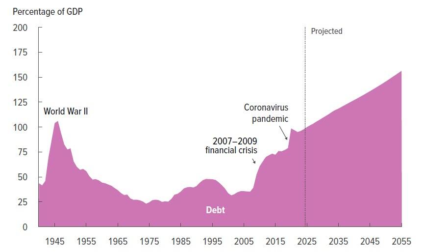 CBO_debt_forecast_3.27.2025.jpg