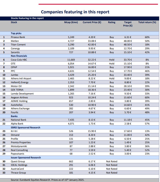 Eurobank_Equities_προτάσεις.jpg