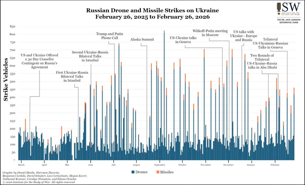 Russian-Drone-and-Missile-Strikes-on-Ukraine-February-26-2026-to-February-26-2026-1024x621.webp