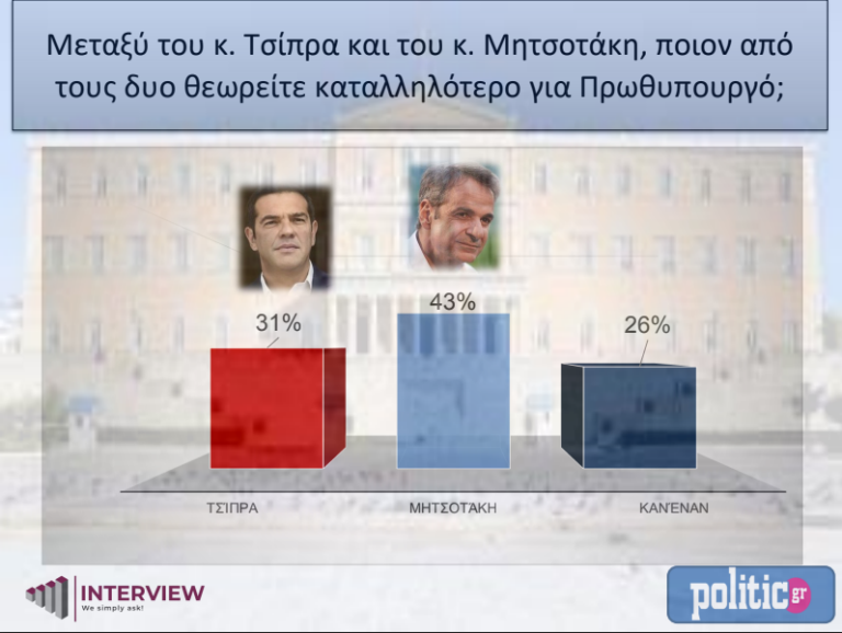dimoskopisi-mitsotakis-tsipras-768x578.png