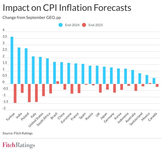 fw_oil_shock_inflation_impact_november_2023.jpg