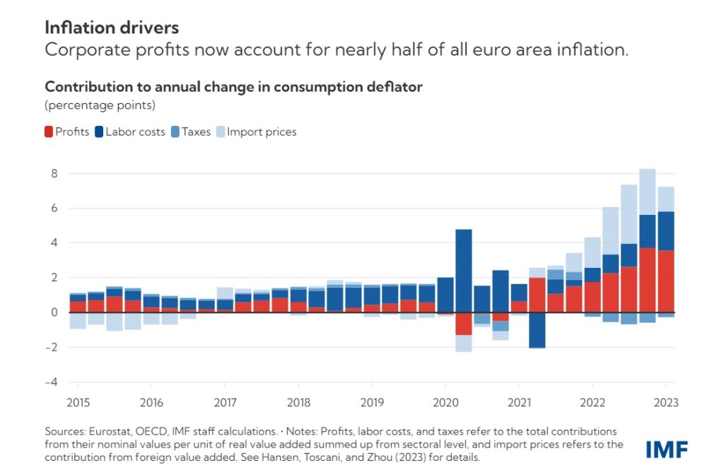 inflation-profits-labor-import-prices-graph-IMF-1024x672_1_1.jpg
