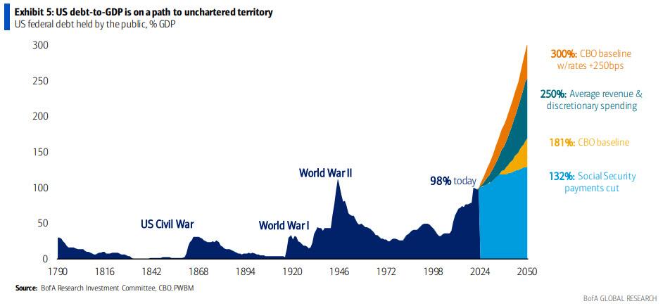 total_debt_to_gdp_bofa_nov_2023_0.jpg