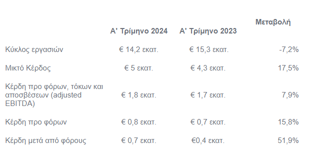 Στιγμιότυπο_οθόνης_2024-04-29_181315.png