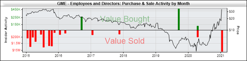GME_insiders_selling.png