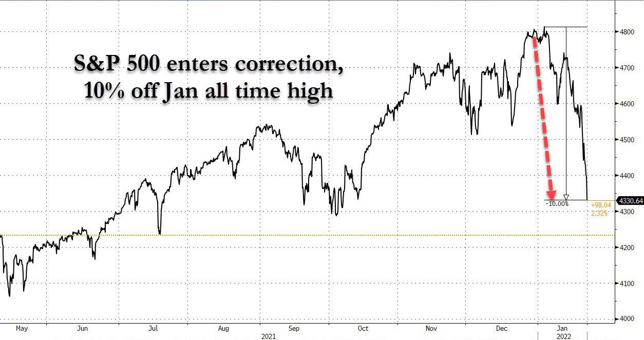 SPX_correction_1.jpg