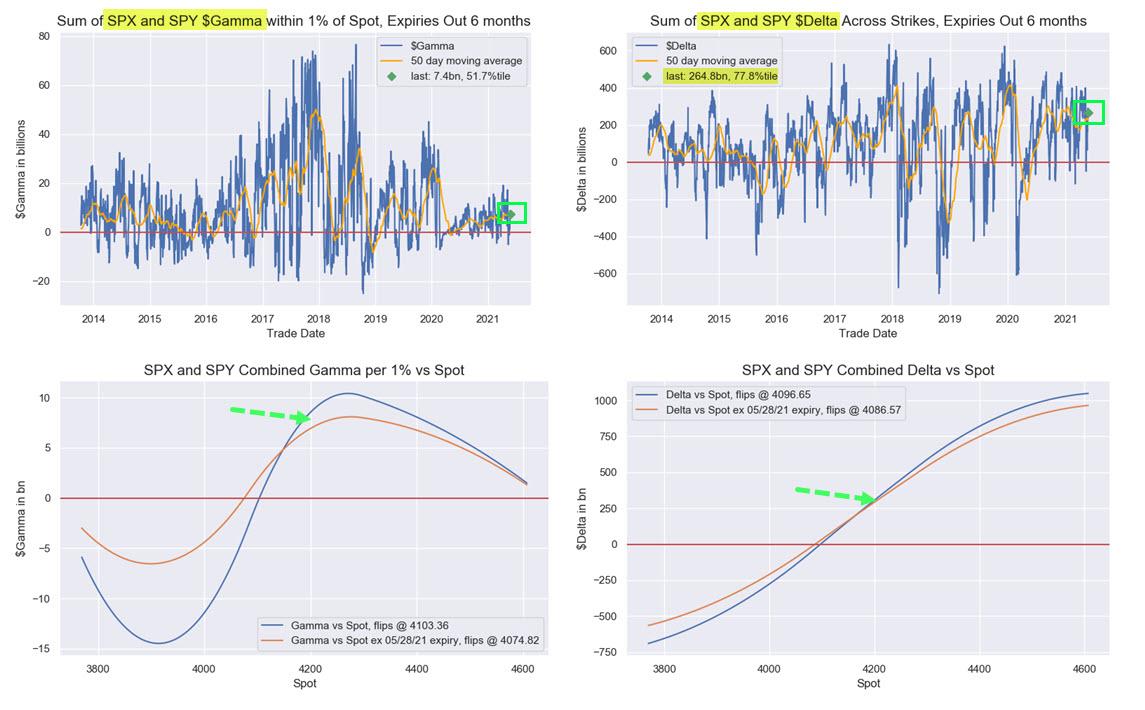 SPX_gamma_5.26.jpg