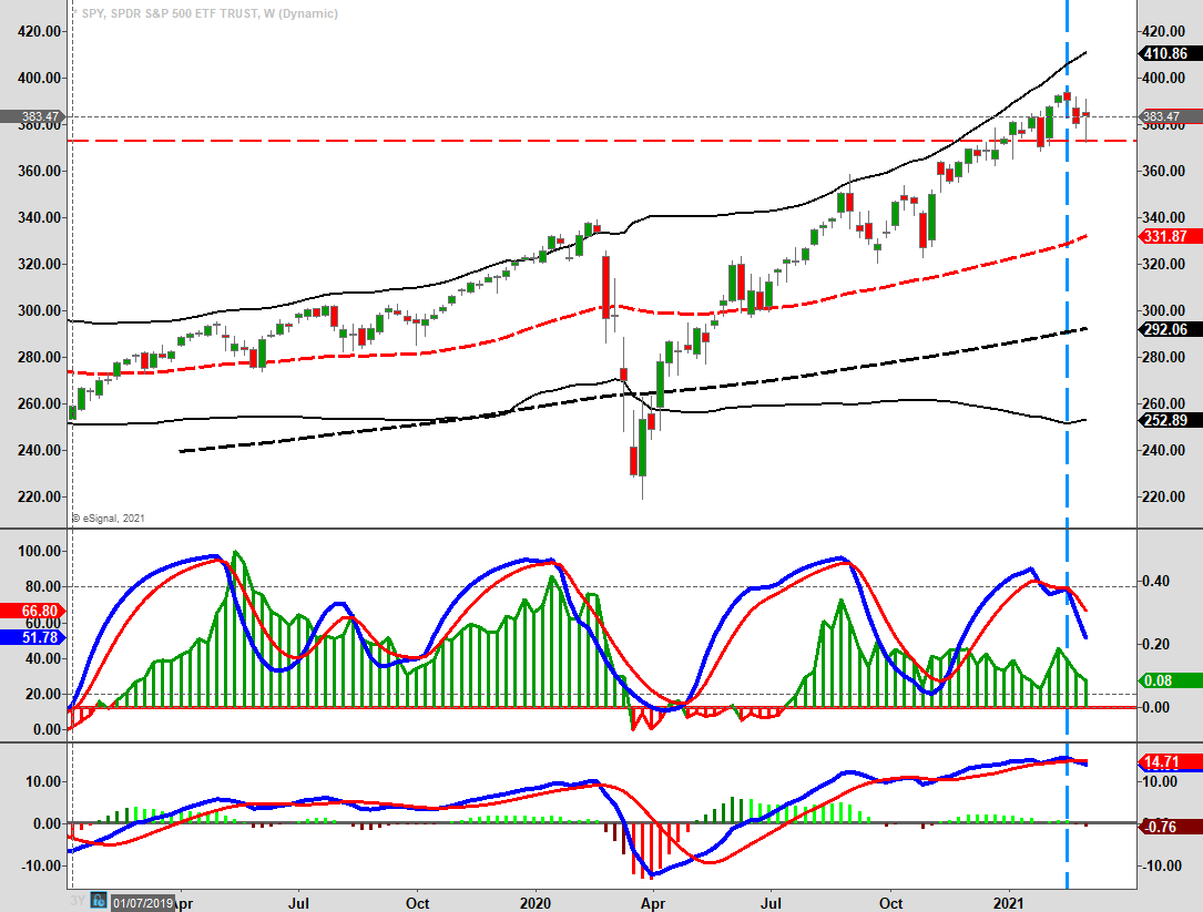 SPY-WeeklyChart-030521.png