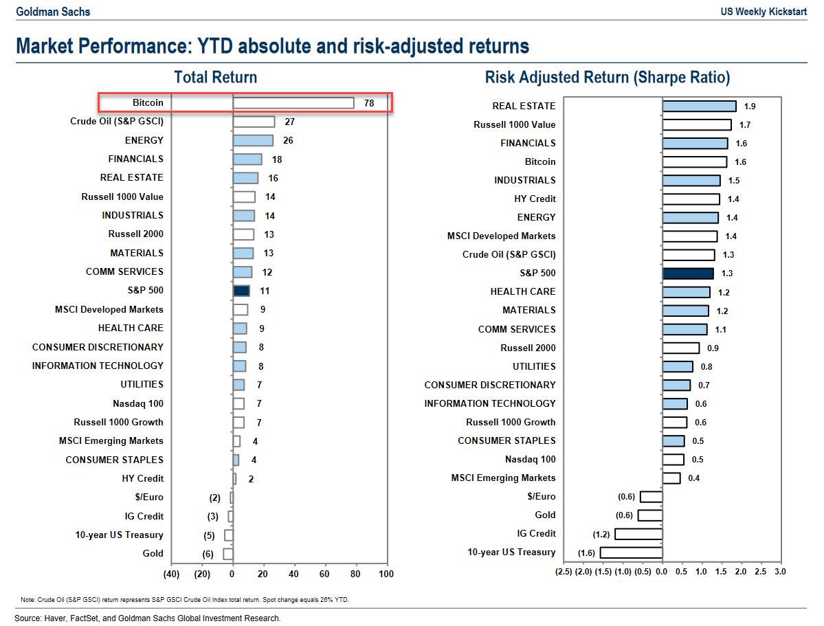 best_performing_assets_april_2021.jpg