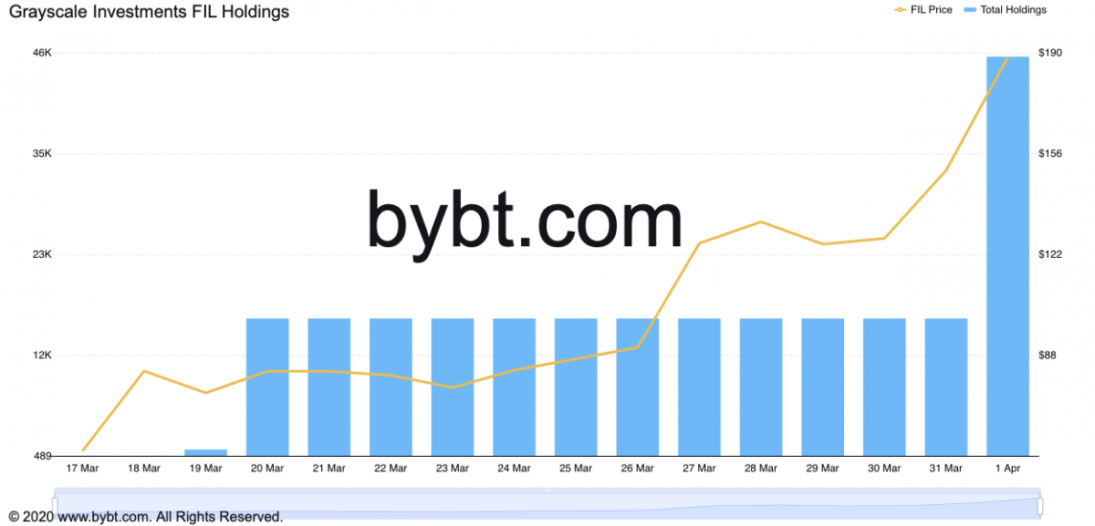bybt_chart-1200x577.png