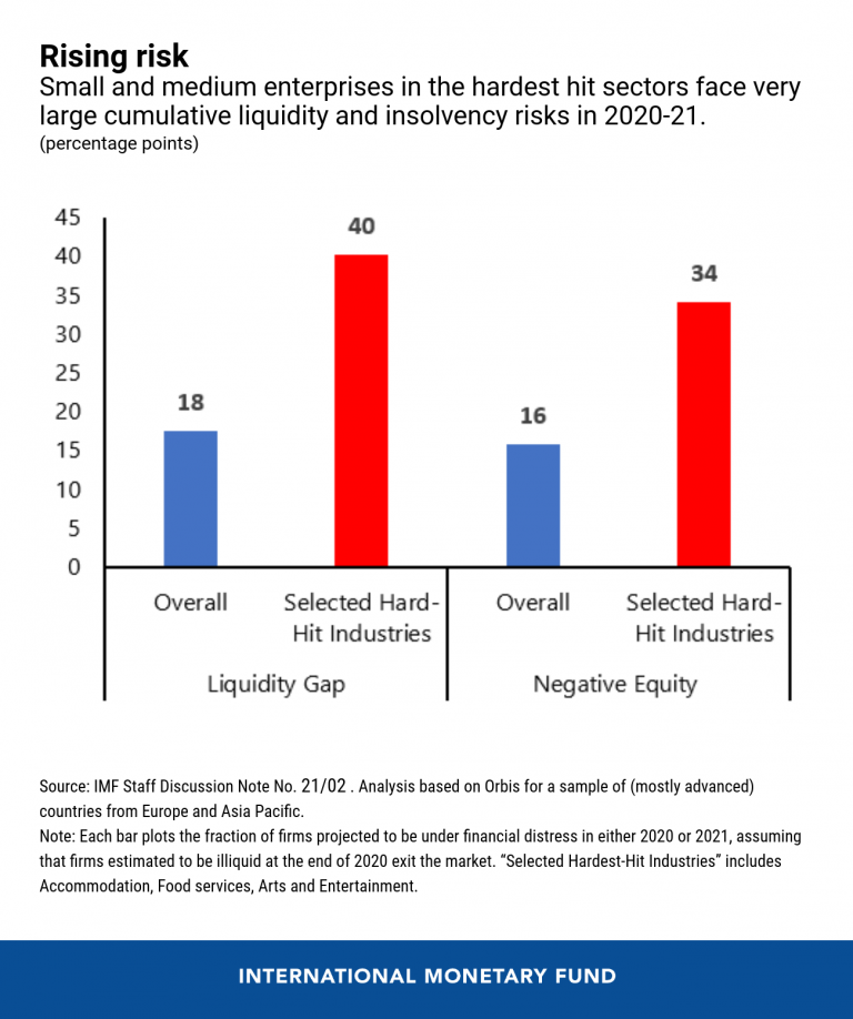 eng-liquidity-blog-march-10-chart-1-768x918.png