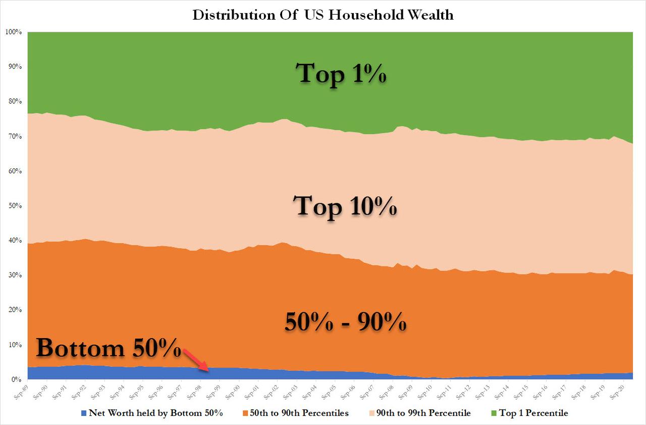 household_distribution_Q1_2021.jpg
