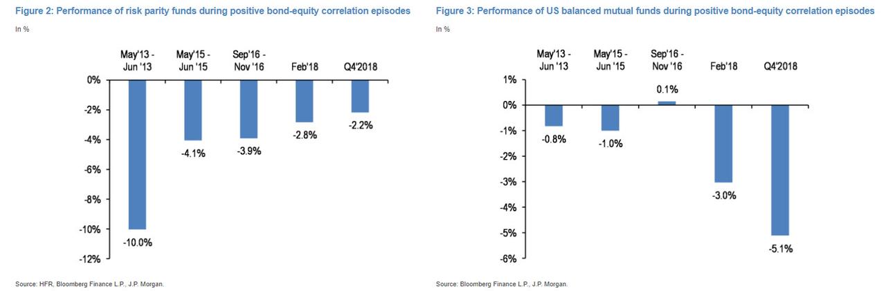 jpm_risk_parity_performance.jpg