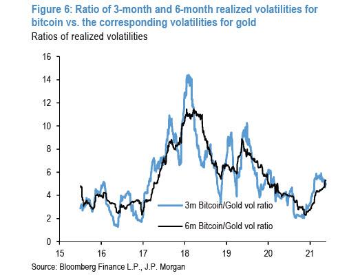jpm_vol_ratio_1.jpg