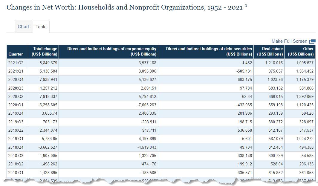 net_worth_table_change_q2_2021.jpg