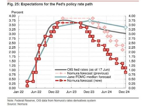 nomura_rate_cut_forecast_2_1.jpg