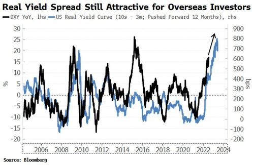 real_yield_spreads.jpg