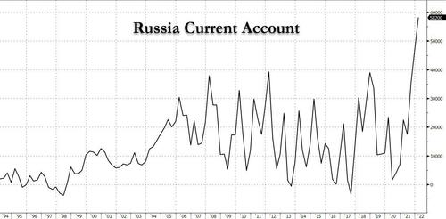 russia_current_account.jpg