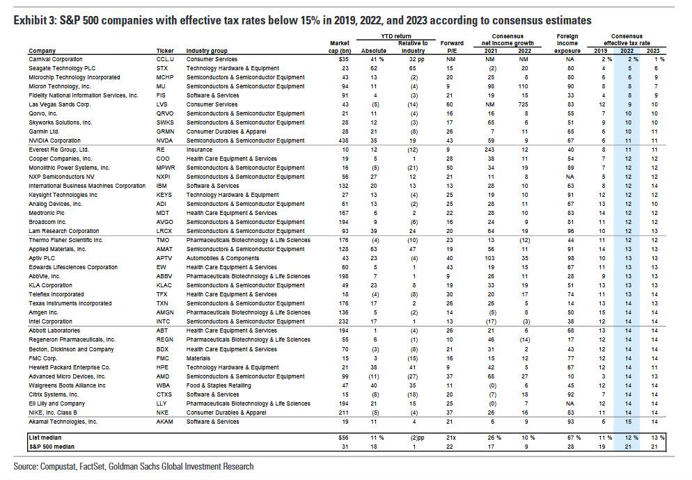 spx_companies_low_tax_rate.jpg
