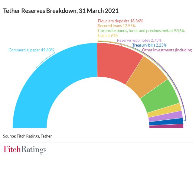 tether_reserves_breakdown.jpg